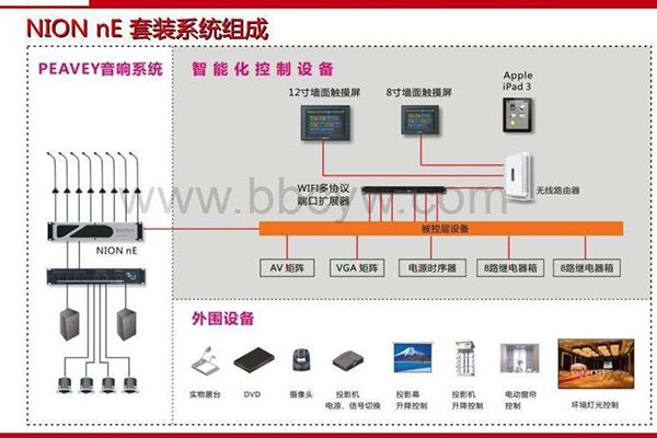 音视频工程 音视频工程